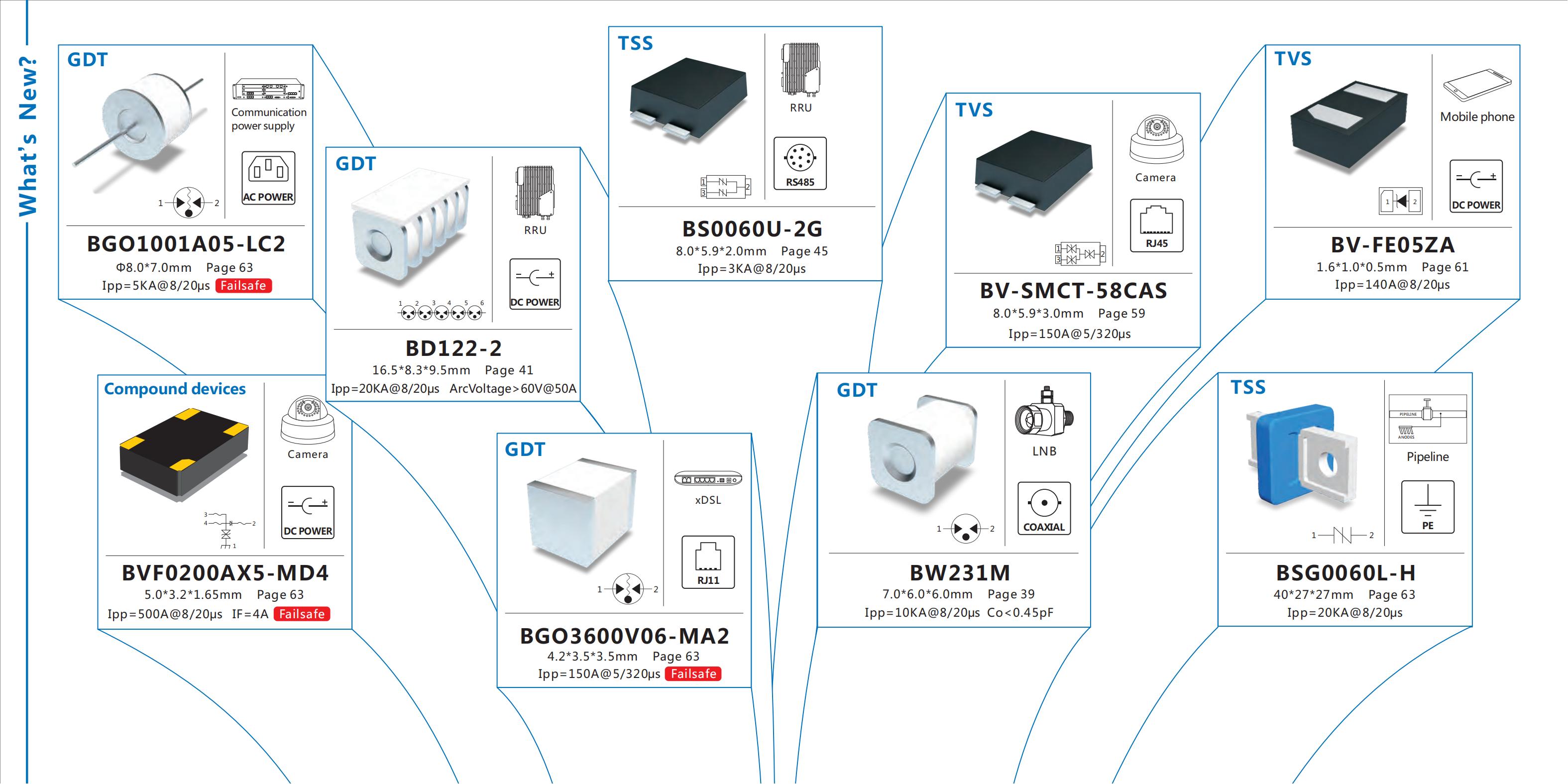 Bencent 槟城简介_01,Bencent 槟城简介_02