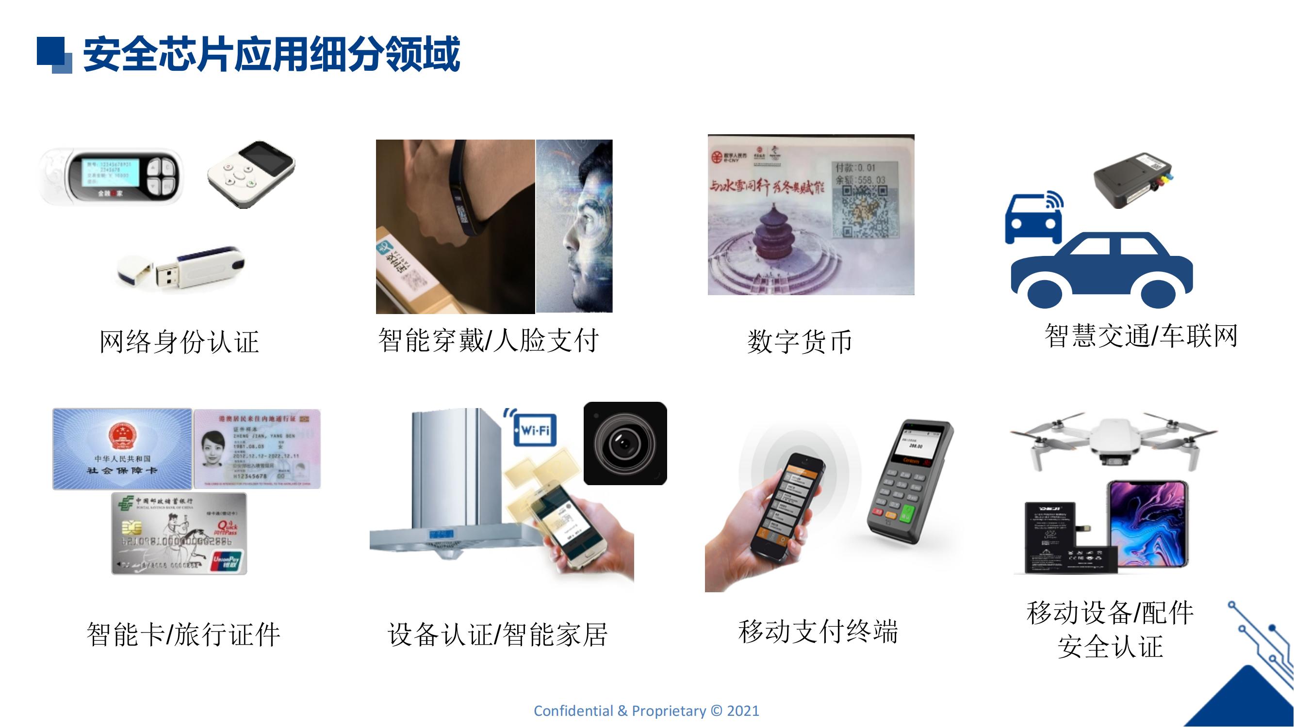国民技术介绍2021版_07,国民技术介绍2021版_12,,